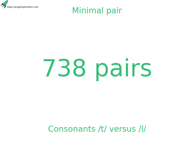 
   Minimal pair: Consonants /t/ versus /l/, 738 pairs
  