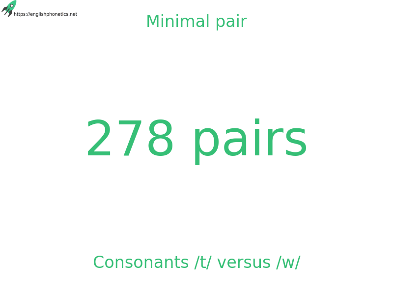 
   Minimal pair: Consonants /t/ versus /w/, 278 pairs
  