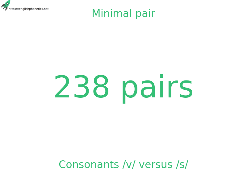 
   Minimal pair: Consonants /v/ versus /s/, 238 pairs
  