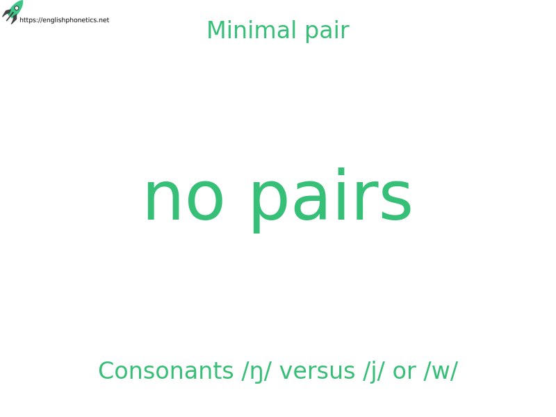 
   Minimal pair: Consonants /ŋ/ versus /j/ or /w/, no pairs
  