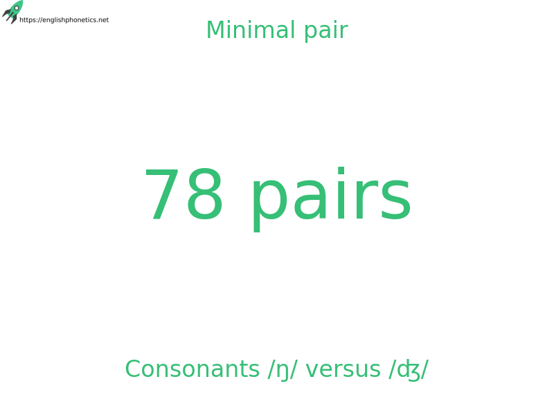 
   Minimal pair: Consonants /ŋ/ versus /ʤ/, 78 pairs
  