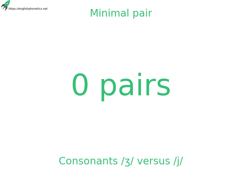 
   Minimal pair: Consonants /ʒ/ versus /j/, 0 pairs
  
