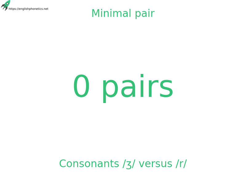 
   Minimal pair: Consonants /ʒ/ versus /r/, 0 pairs
  