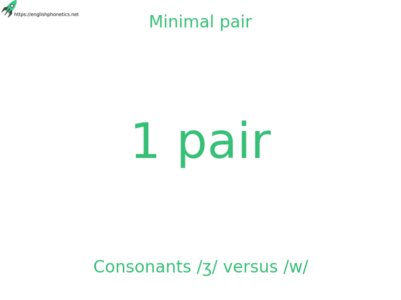 
   Minimal pair: Consonants /ʒ/ versus /w/, 1 pair
  