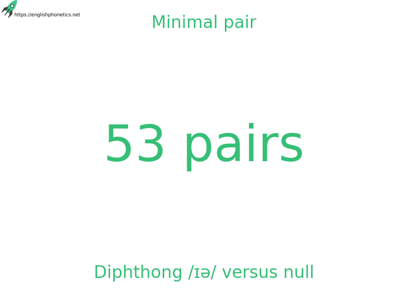 
   Minimal pair: Diphthong /ɪə/ versus null, 53 pairs
  