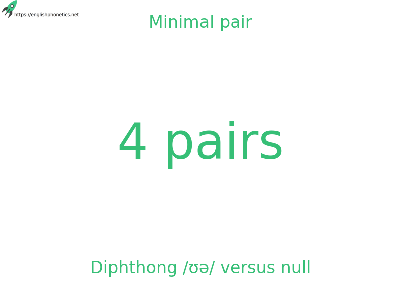 
   Minimal pair: Diphthong /ʊə/ versus null, 4 pairs
  