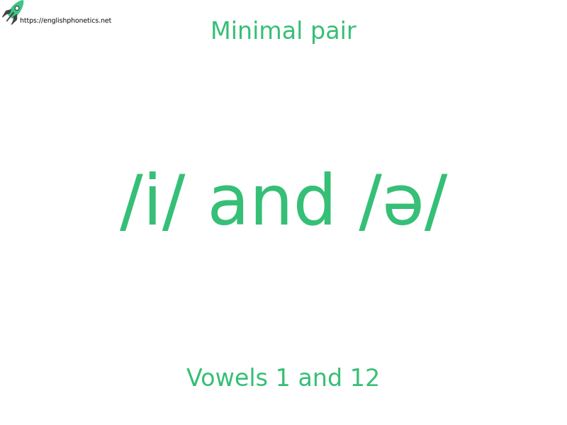 
   Minimal pair: Vowels 1 and 12, /i/ and /ə/: 66 pairs
  
