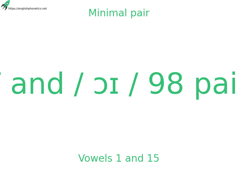 
   Minimal pair: Vowels 1 and 15, /i/ and / ɔɪ / 98 pairs
  