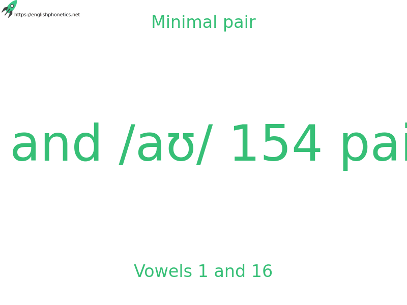 
   Minimal pair: Vowels 1 and 16, /i/ and /aʊ/ 154 pairs
  