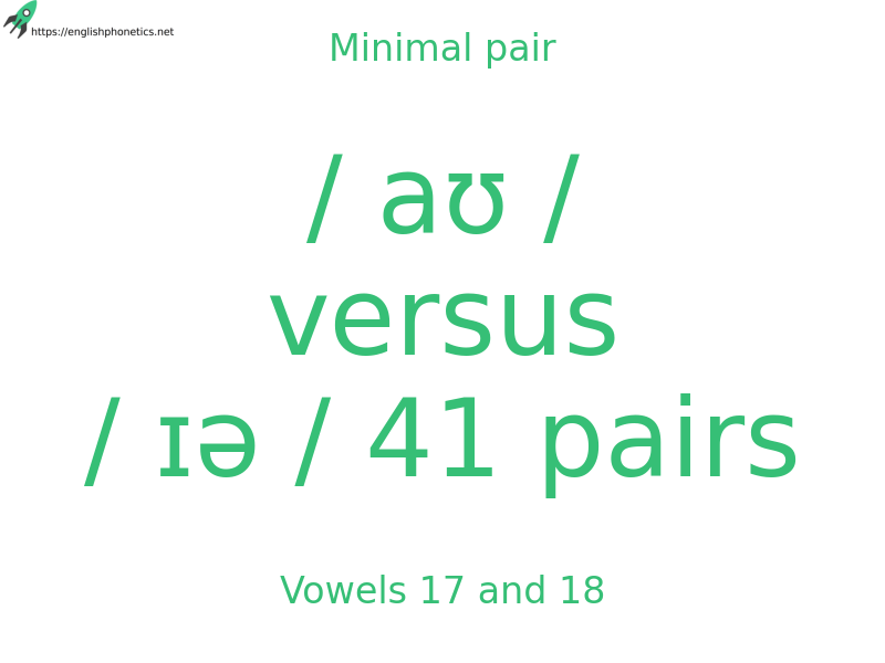 
   Minimal pair: Vowels 17 and 18, / aʊ / versus / ɪə / 41 pairs
  