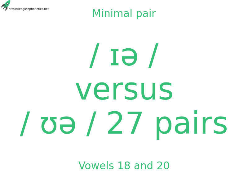 
   Minimal pair: Vowels 18 and 20, / ɪə / versus / ʊə / 27 pairs
  