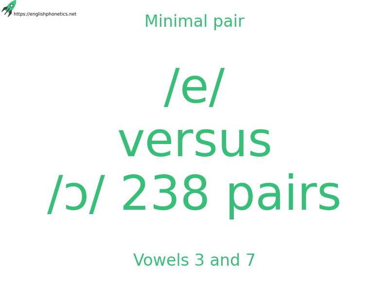 
   Minimal pair: Vowels 3 and 7, /e/ versus /ɔ/ 238 pairs
  