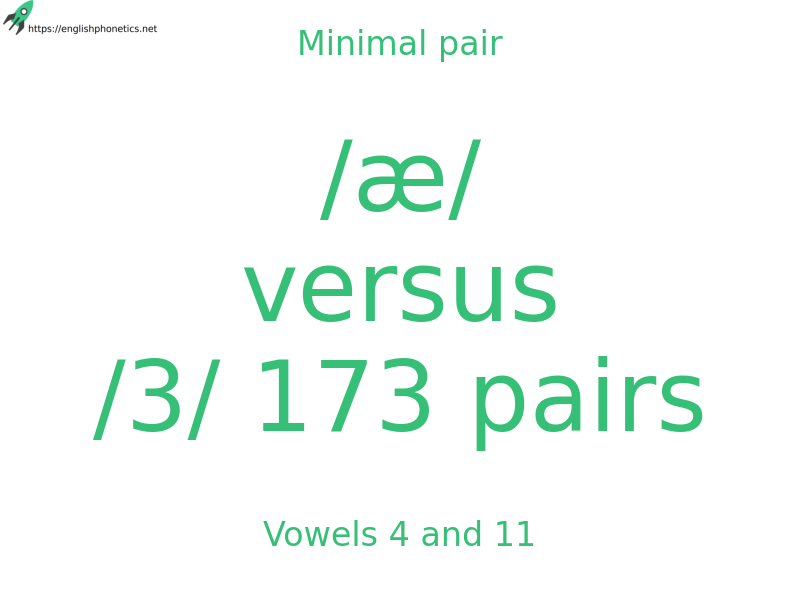 
   Minimal pair: Vowels 4 and 11, /æ/ versus /3/ 173 pairs
  