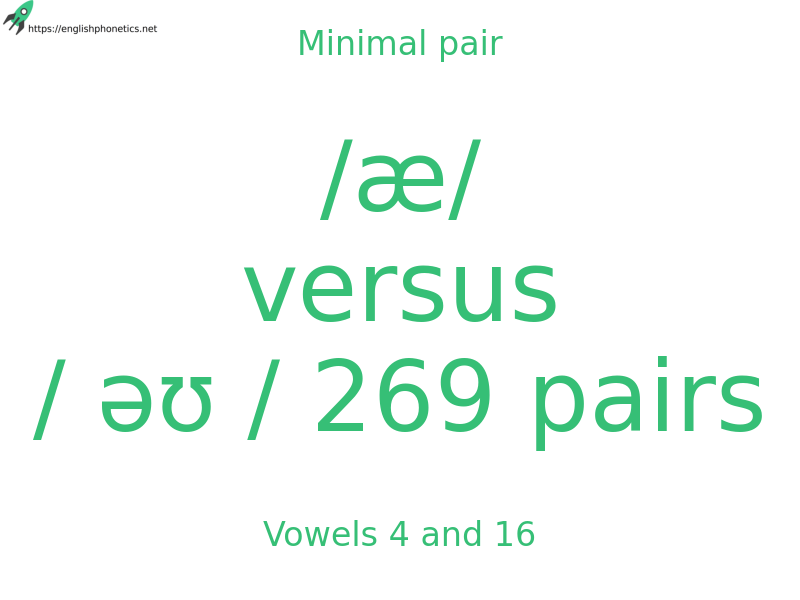 
   Minimal pair: Vowels 4 and 16, /æ/ versus / əʊ / 269 pairs
  