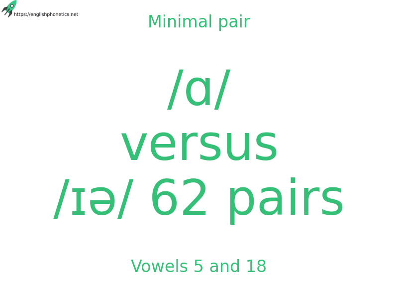 
   Minimal pair: Vowels 5 and 18, /ɑ/ versus /ɪə/ 62 pairs
  