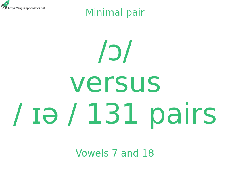 
   Minimal pair: Vowels 7 and 18, /ɔ/ versus / ɪə / 131 pairs
  