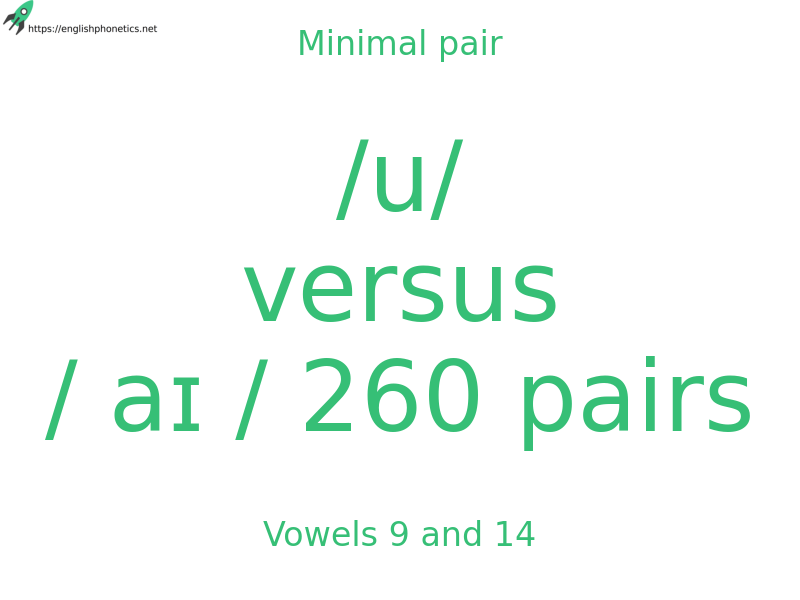 
   Minimal pair: Vowels 9 and 14, /u/ versus / aɪ / 260 pairs
  