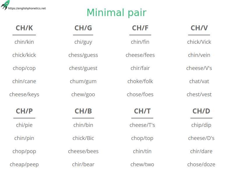 
   Minimal pair: Consonants /p/ versus /d/ 326 pairs
  