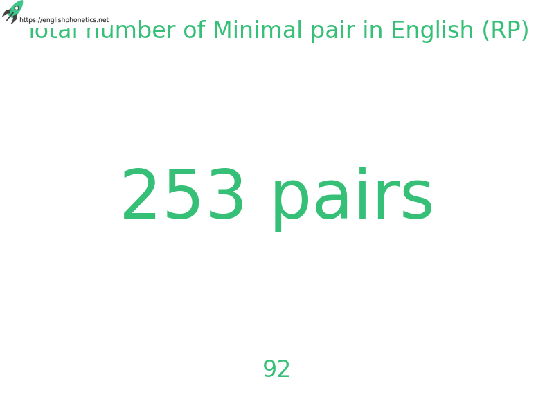 Total number of Minimal pair in English (RP): 92,253 pairs